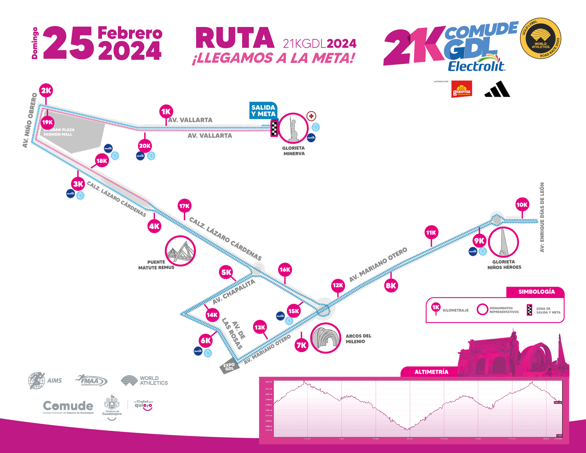 mapa ruta 21k guadalajara