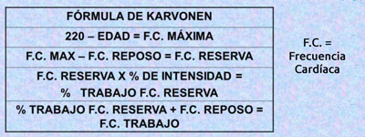 calcular tu frecuencia cardiaca optima con la formula de karvonen