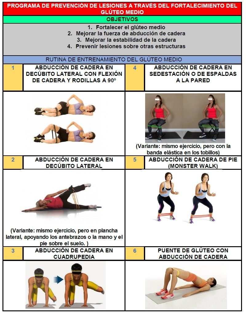 como fortalecer el gluteo medio y prevenir lesiones