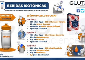 como preparar bebidas isotonicas en casa de forma sencilla