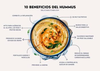 cuales son los beneficios del hummus para la salud