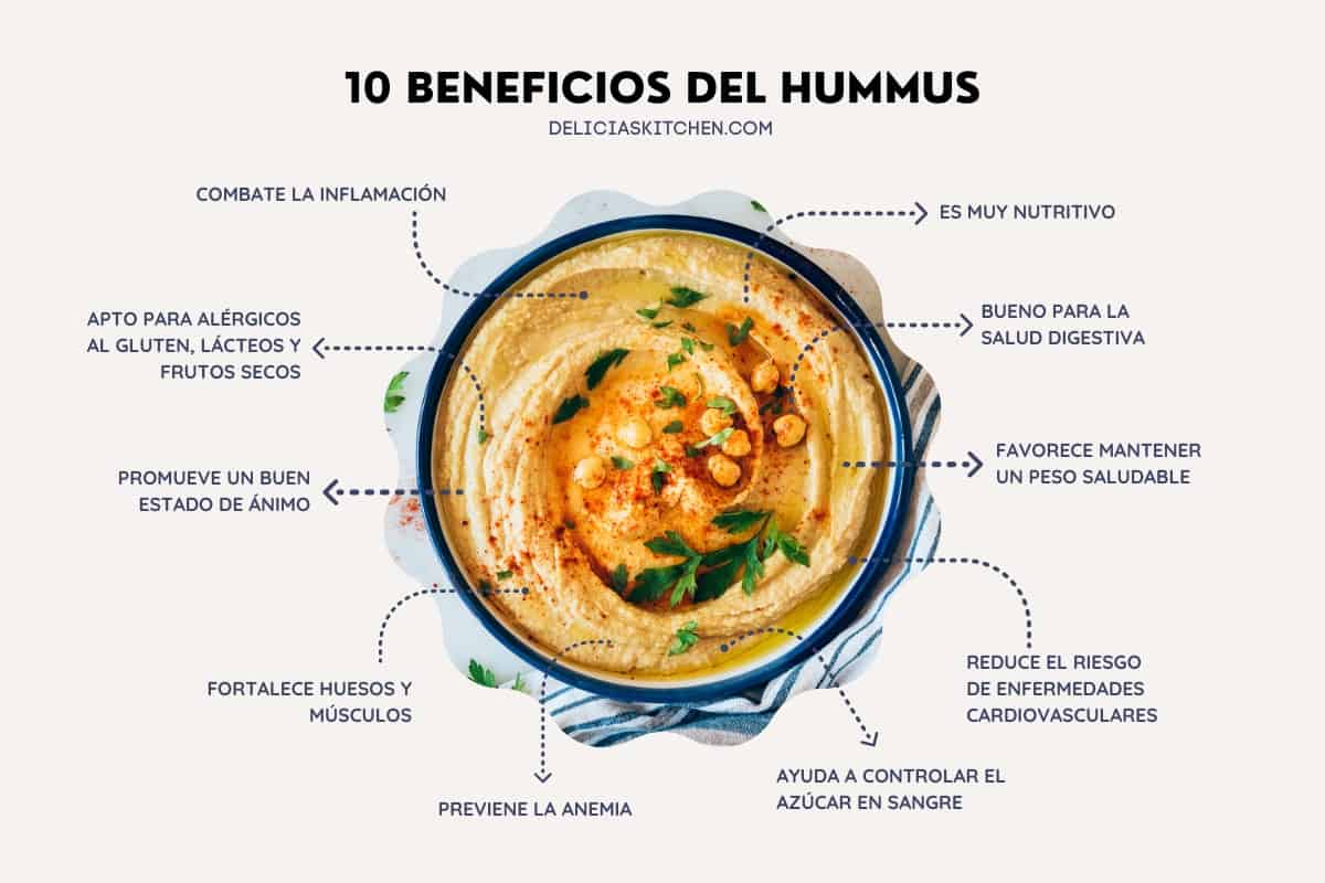 cuales son los beneficios del hummus para la salud