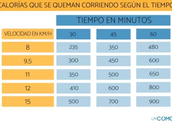 cuantas calorias se queman corriendo en promedio