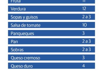 cuanto tiempo duran los alimentos en el congelador scaled