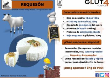 los beneficios del requeson bajo en grasa y alto en proteina