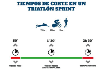 que incluye ironman tipos de triatlon y entrenamiento sprint