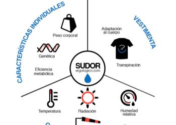 sudar mucho al entrenar beneficios y riesgos para la salud