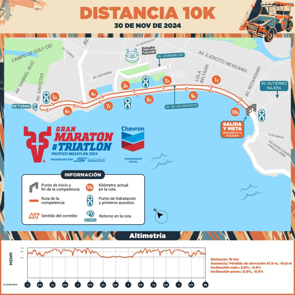 10k mazatlan