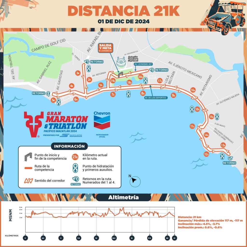 Medio Maraton mazatlan 2024