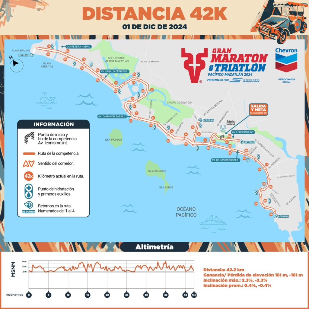 maraton mazatlan