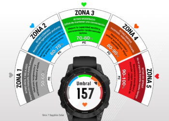 Zonas de Frecuencia Cardiaca