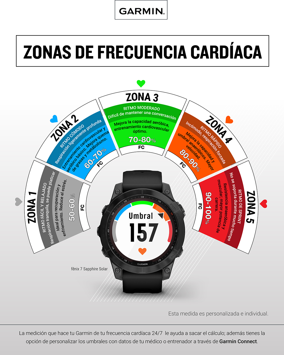 Zonas de Frecuencia Cardiaca