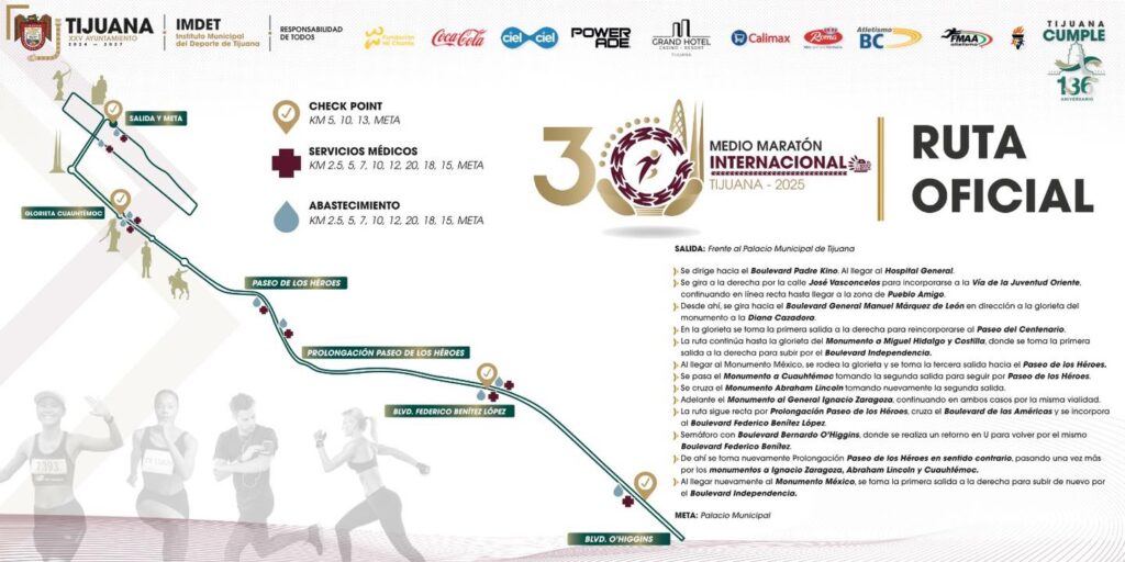 Ruta medio Maraton Tijuana 2025