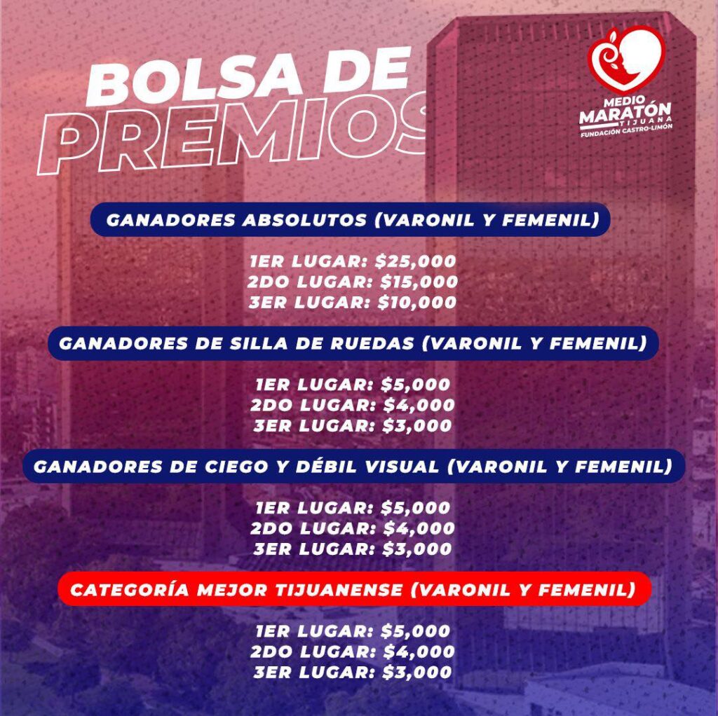 bolsa de premios medio maraton fundacion castro limon